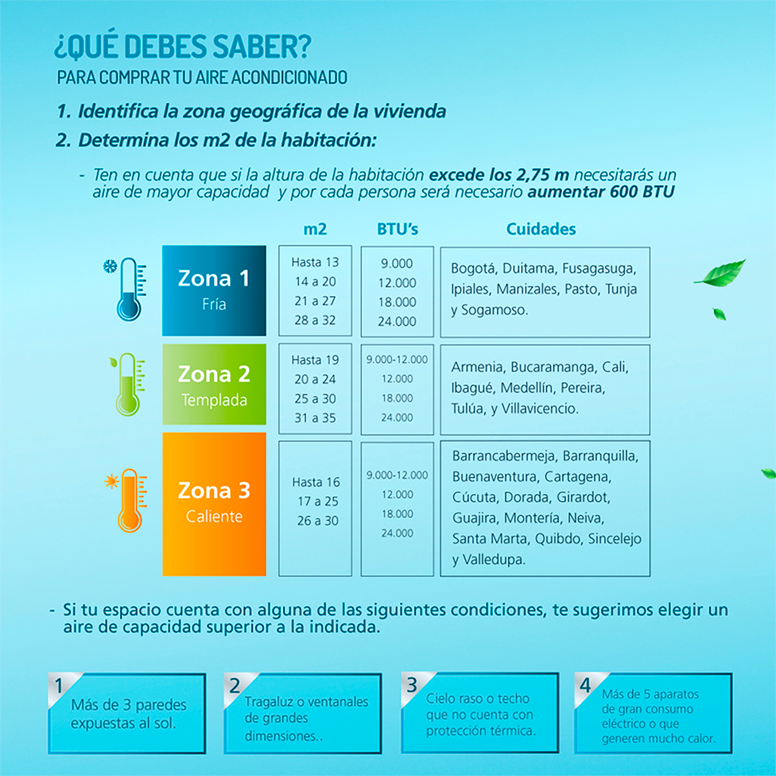 AIRE INVERTE 110 BTU MABE