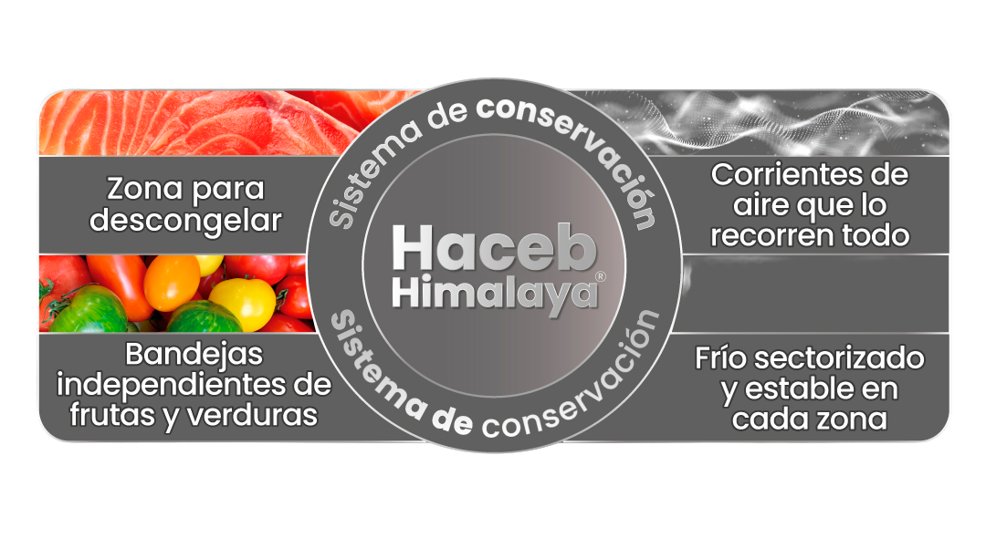 Nevera Haceb No Frost 404 Litros Inverter Manija Integrada Negro Esmeralda