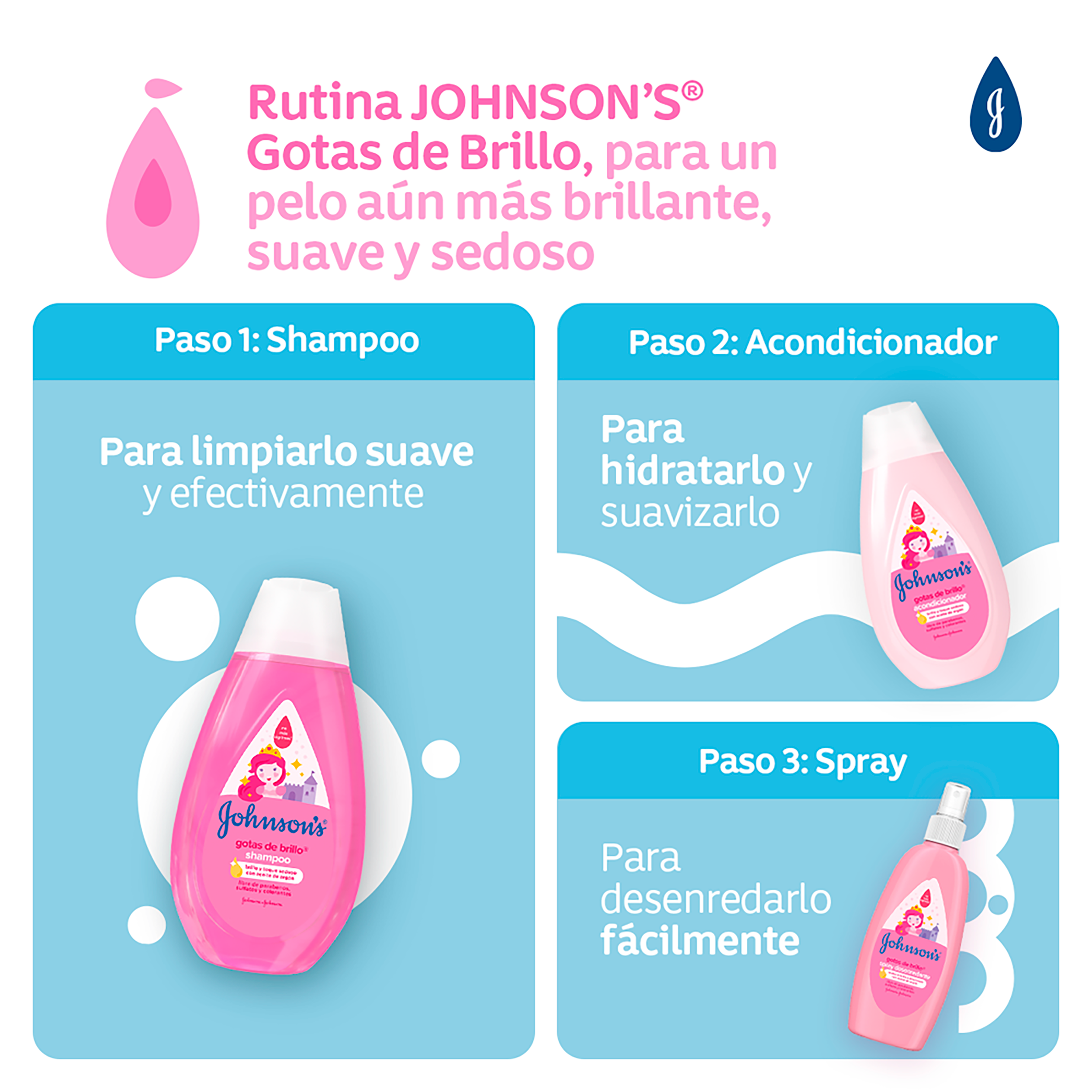ACONDICIONADOR JOHNSON'S® GOTAS DE BRILLO X200ML