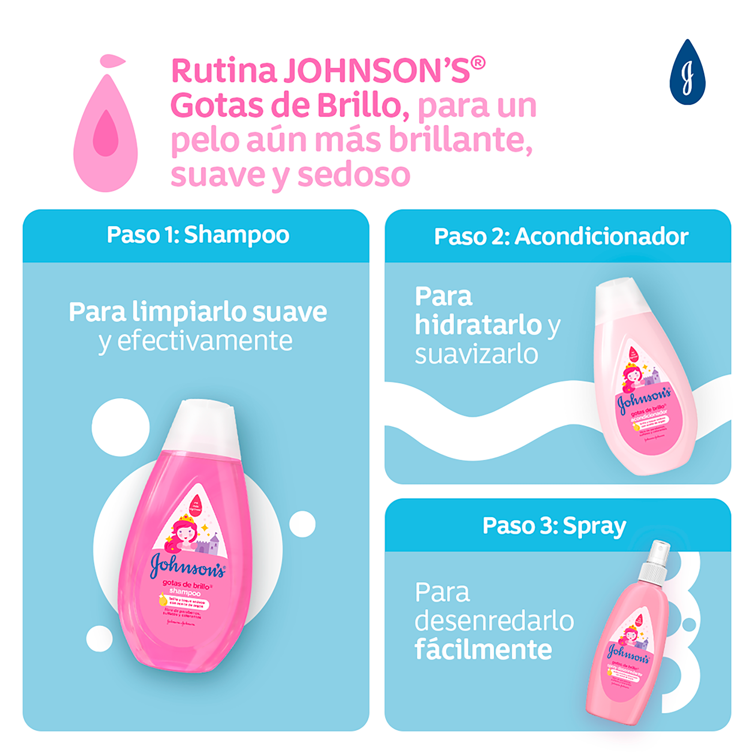 SHAMPOO JOHNSON'S® GOTAS DE BRILLO X200ML